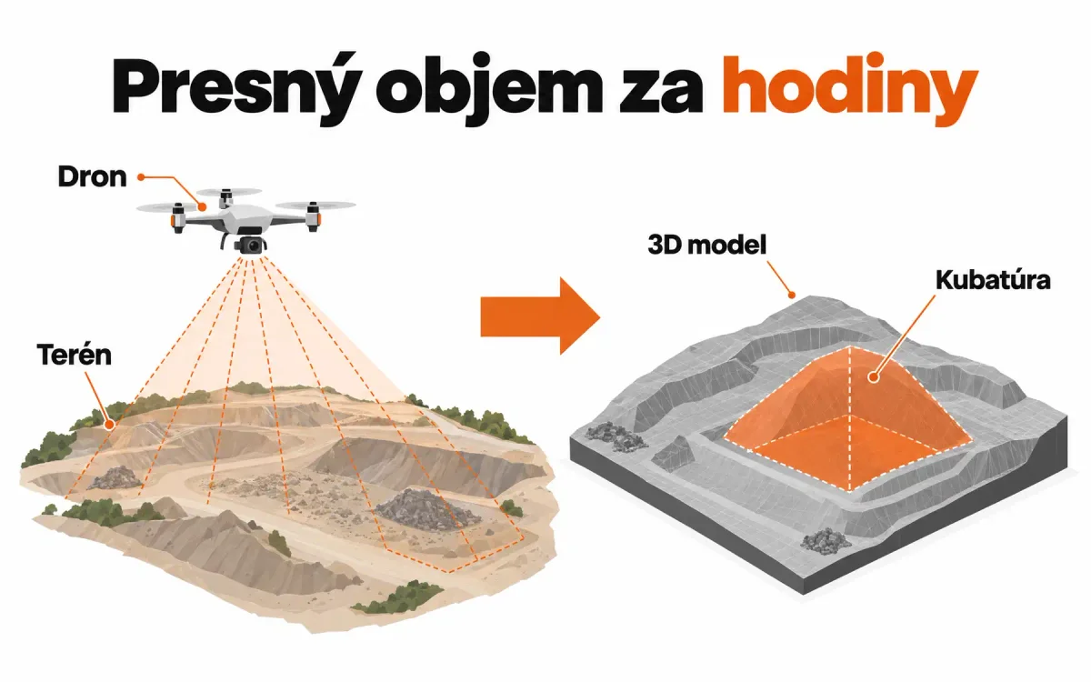 Meranie kubatúry zemných prác dronom: presnosť a úspora času